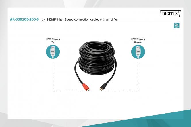 HDMI Kabel, 20m, Full HD, aktiv