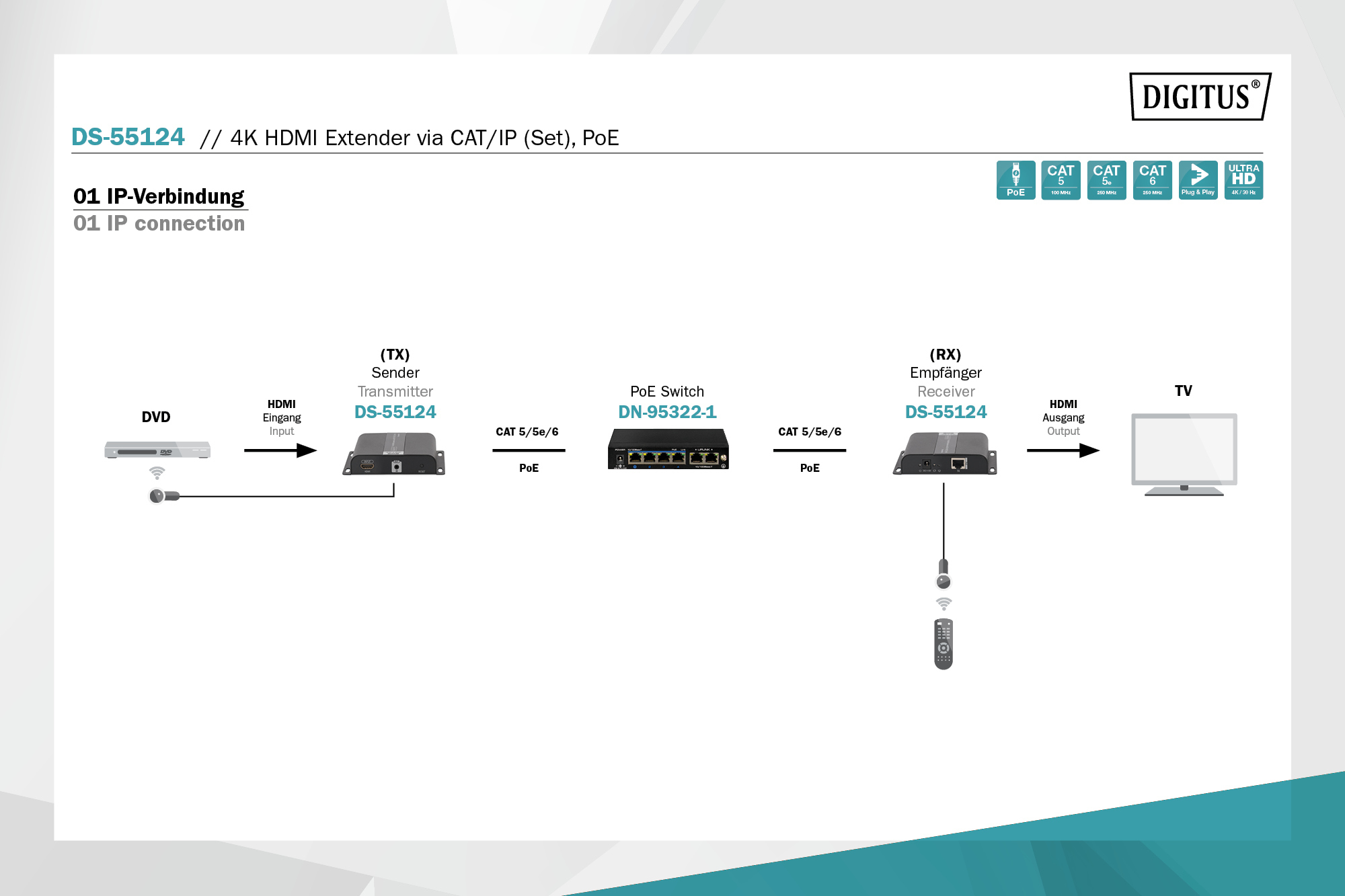 4K HDMI CAT/IP Extender, PoE, 120m