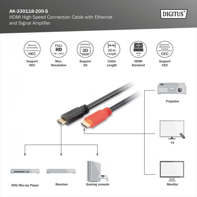 HDMI Kabel, 20m, 4K@30Hz, aktiv
