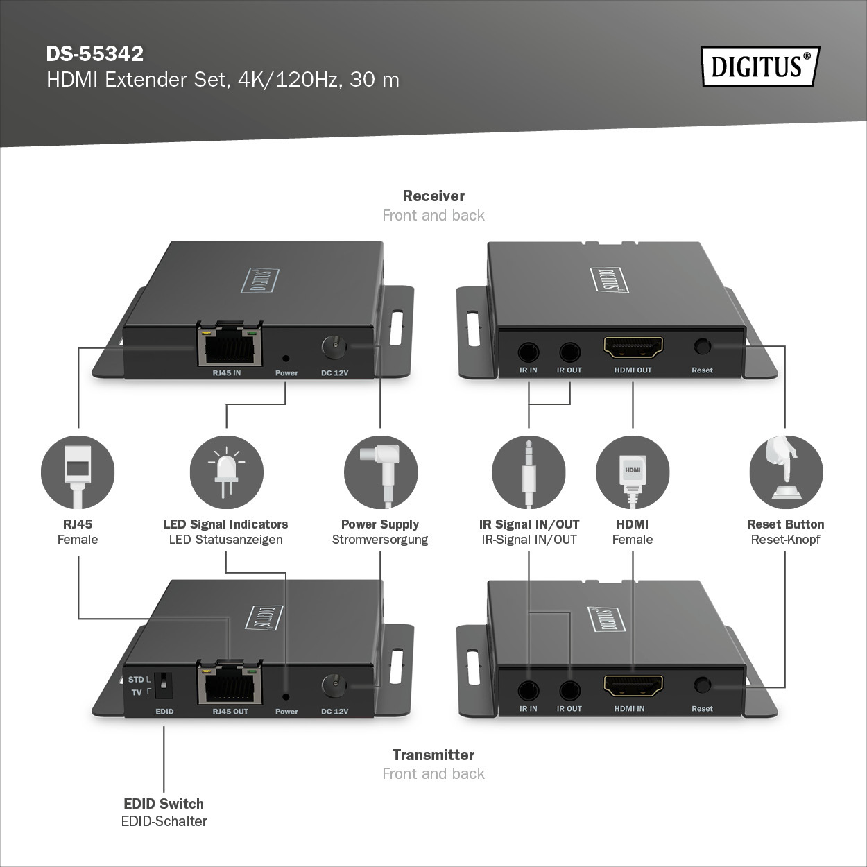 HDMI Extender Set, 4K/120Hz, 30 m