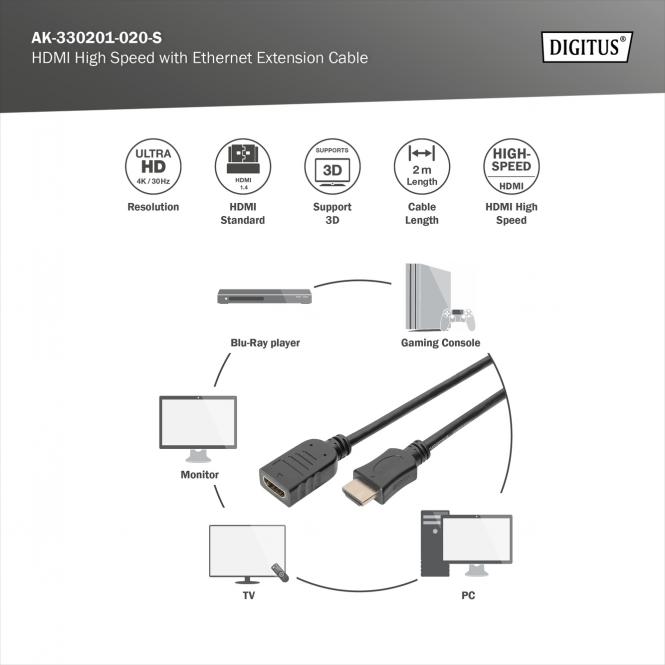 HDMI Verlängerung, 2m, 4K@60Hz