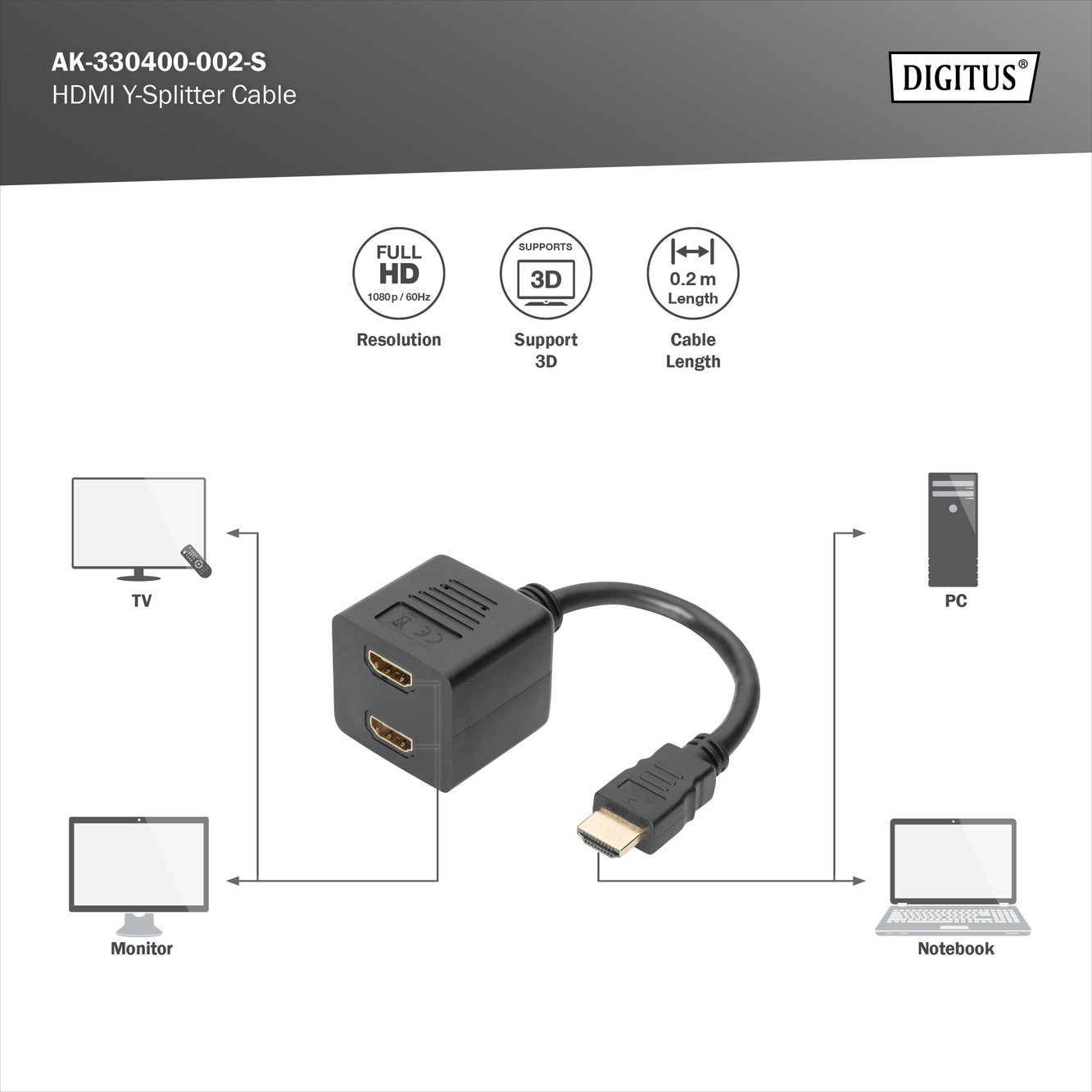 HDMI Y-Verteilerkabel, 0,2m, Schwarz