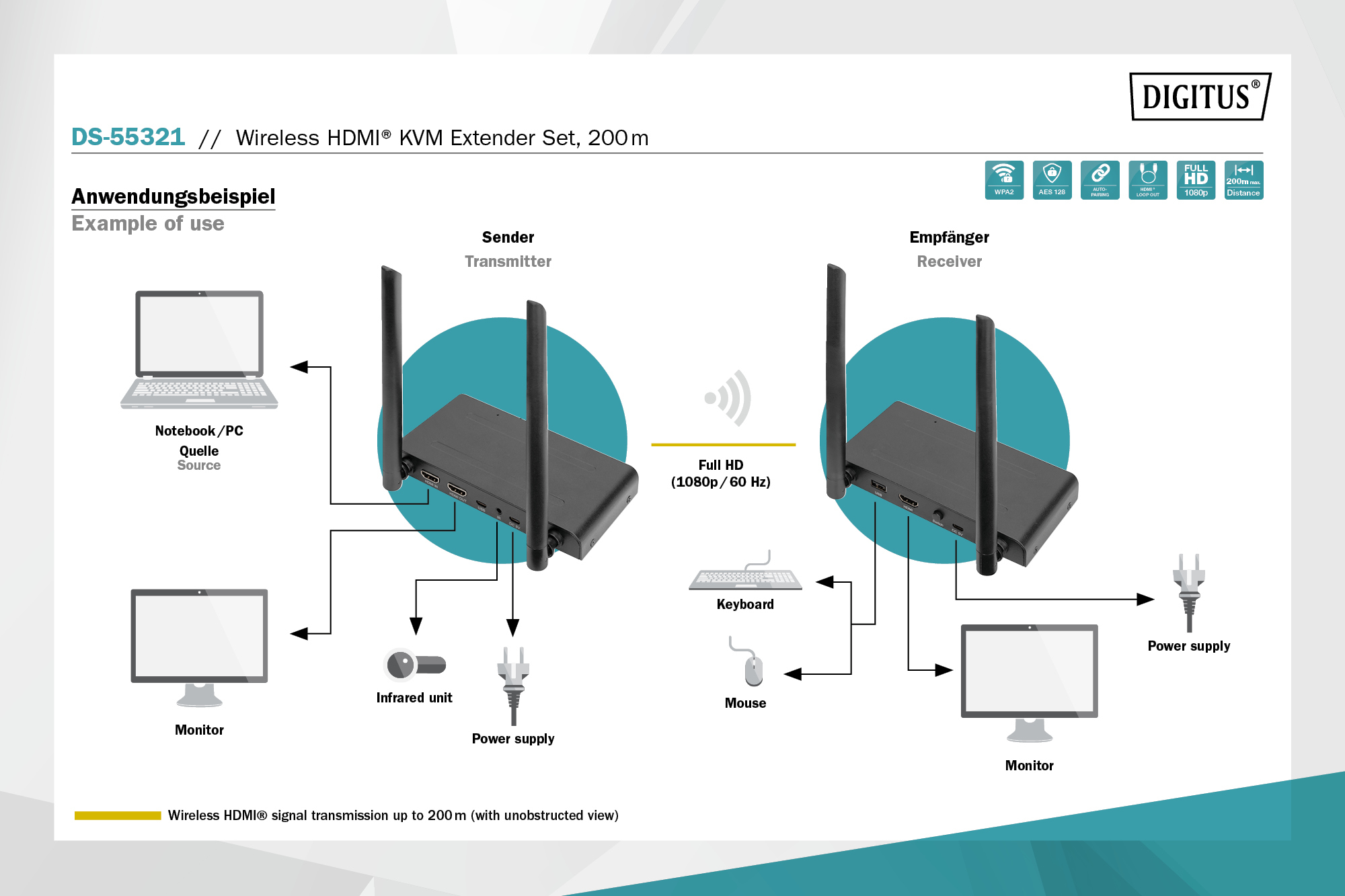 Wireless HDMI KVM Extender Set, 200 m