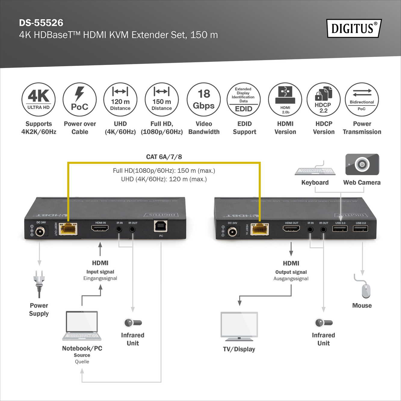 4K HDBaseT 2.0 HDMI KVM Extender Set, 150m