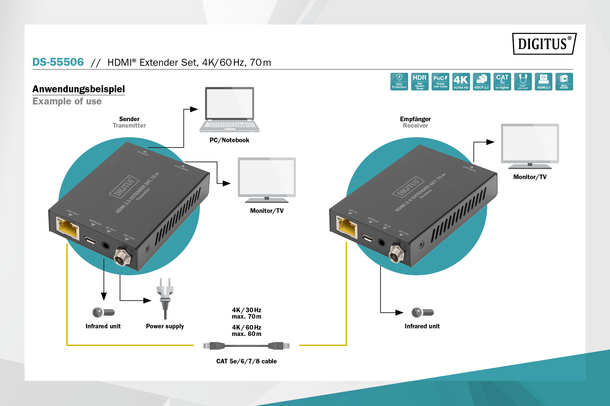 HDMI 2.0 Extender Set, 4K/60Hz, 70 m
