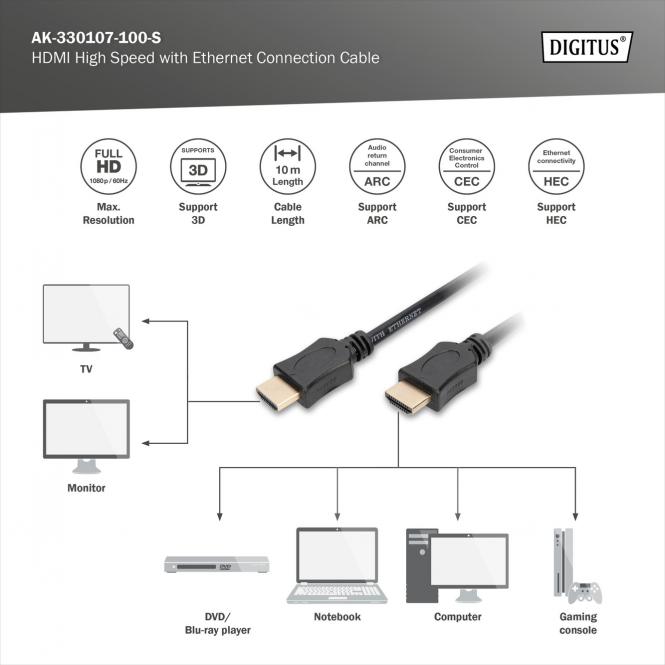 HDMI Kabel, 10m, Full HD