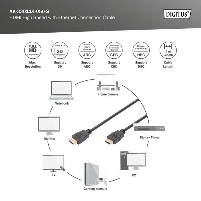 HDMI Kabel, 5m, 4K@30Hz
