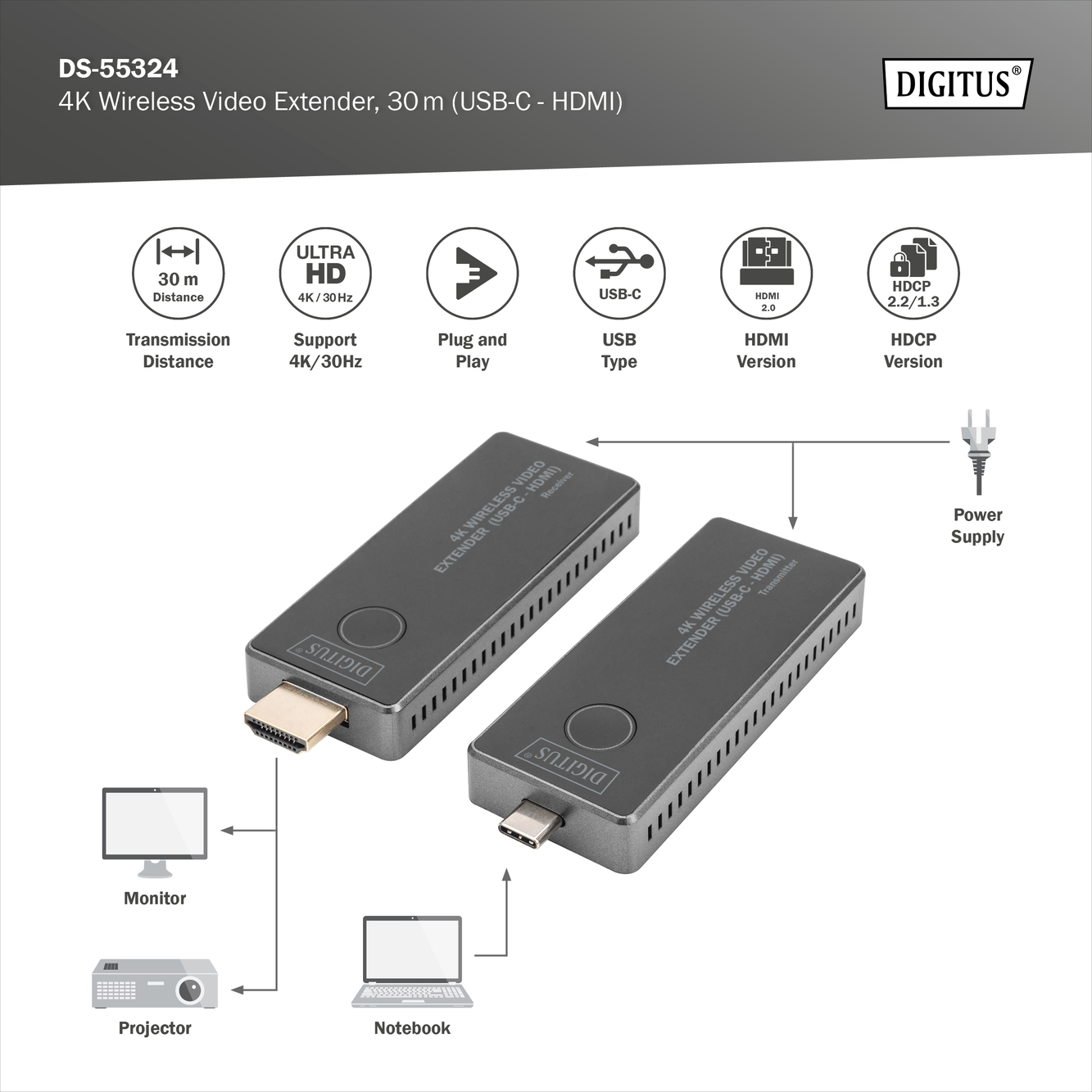 4K Wireless Video Extender Set, 30m, USB-C zu HDMI