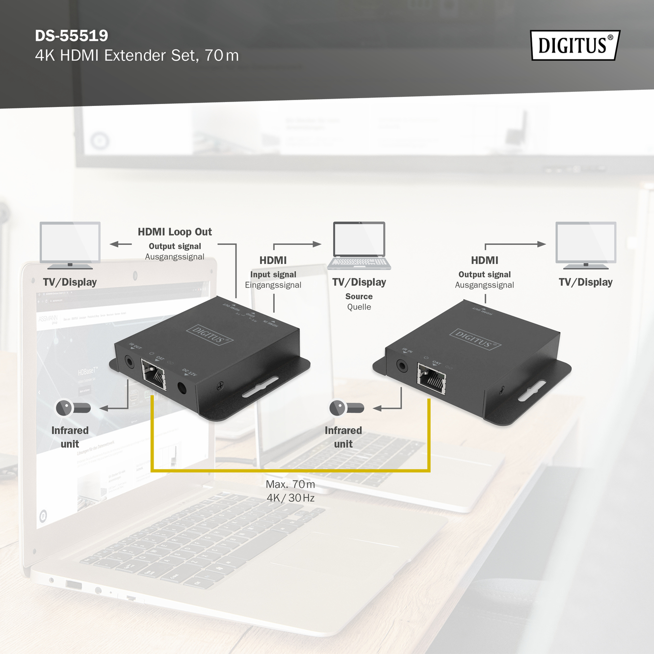 4K HDMI Extender Set, 70m, 4K