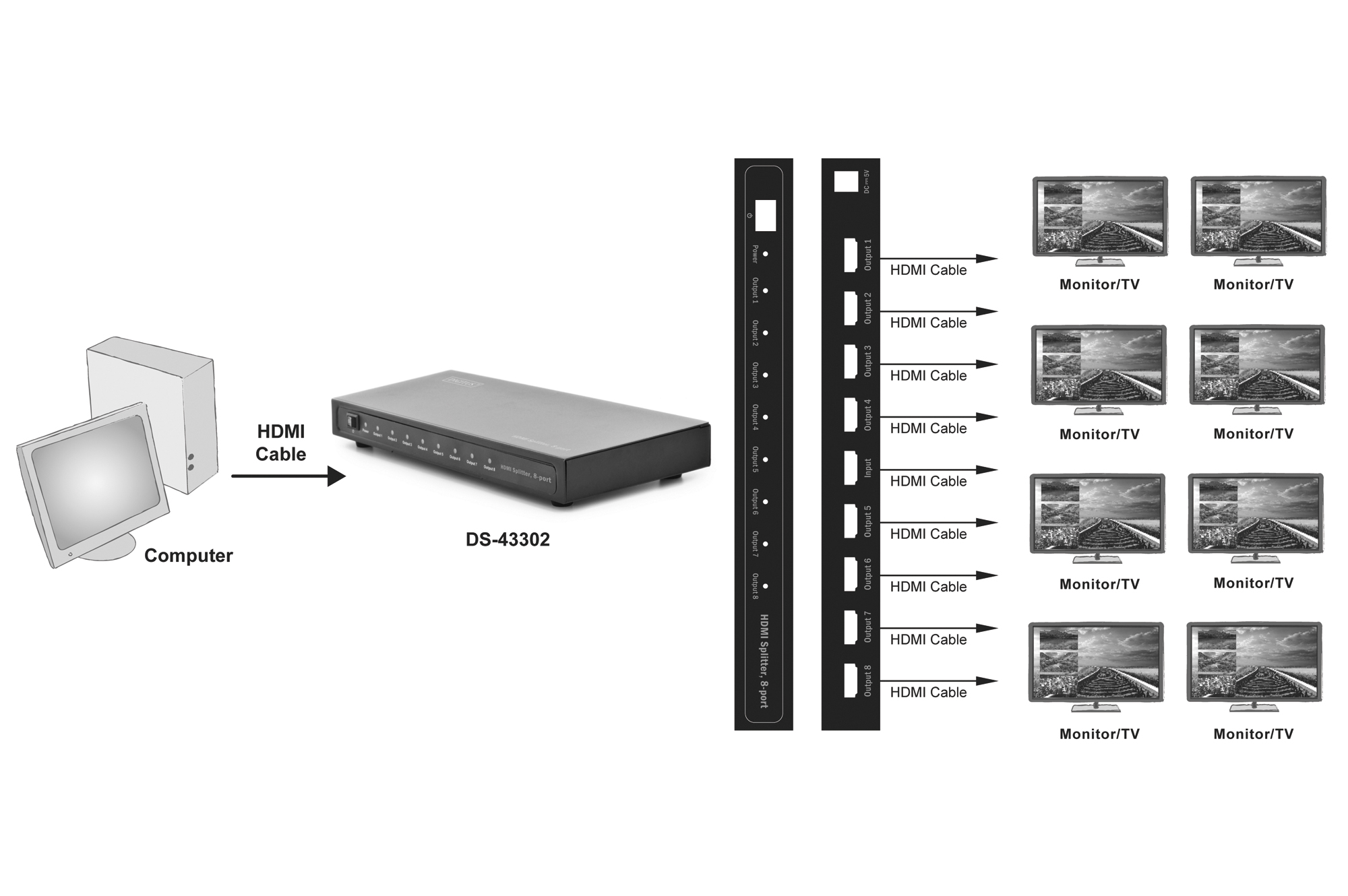 HDMI Splitter, 1x8, Full HD