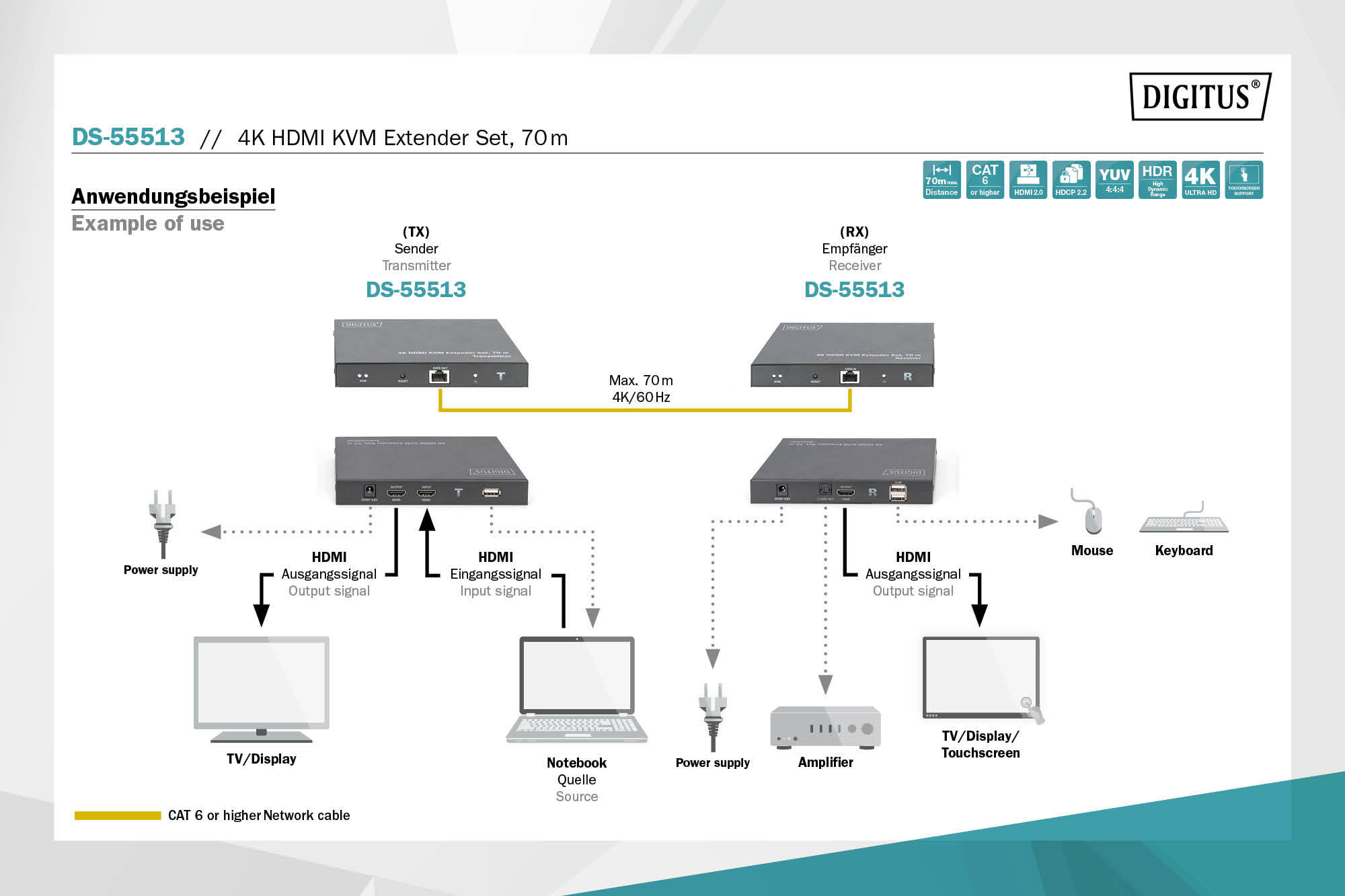4K HDBaseT HDMI KVM Extender Set, 70m