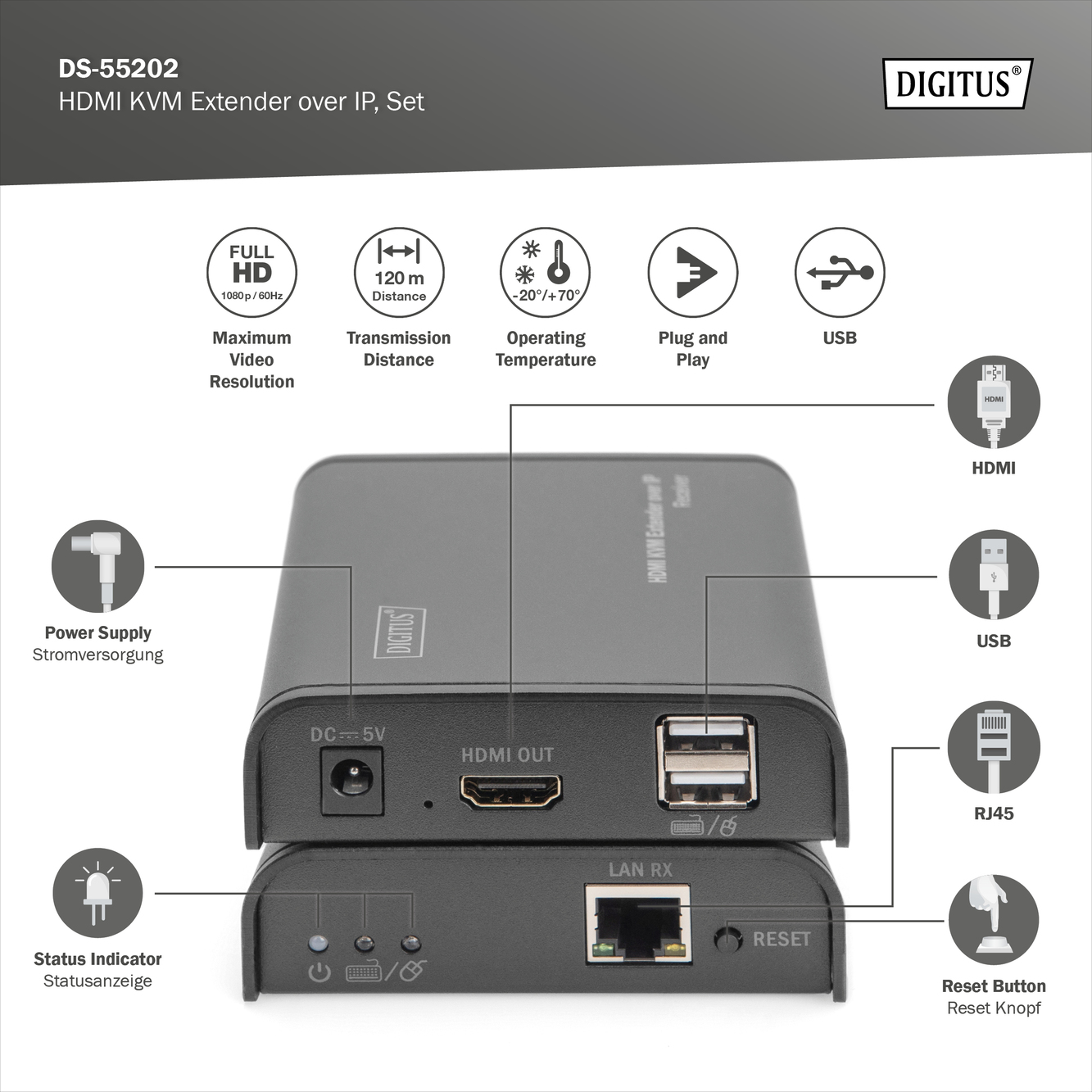 HDMI KVM IP Extender, 120m, Full HD