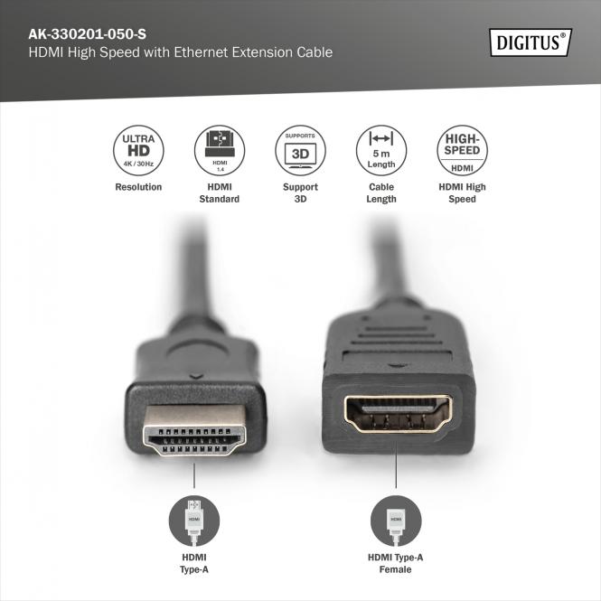 HDMI Verlängerung, 5m, 4K@60Hz