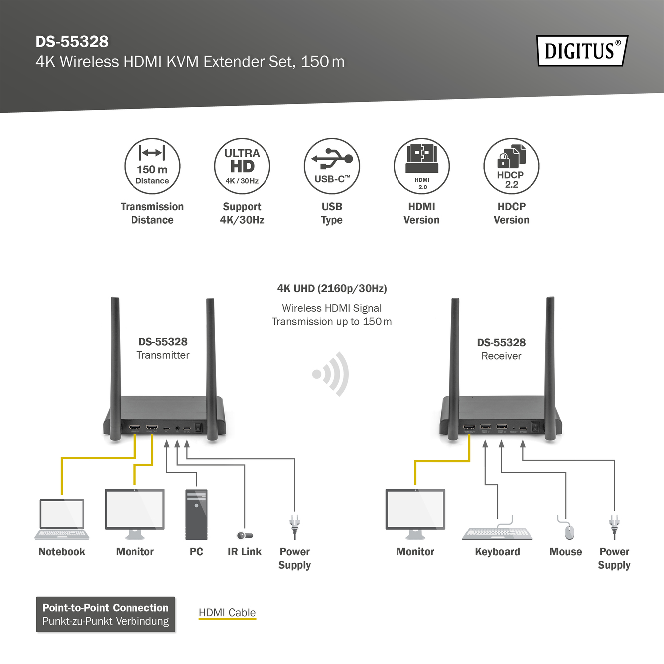 4K Wireless HDMI KVM Extender Set, 150 m