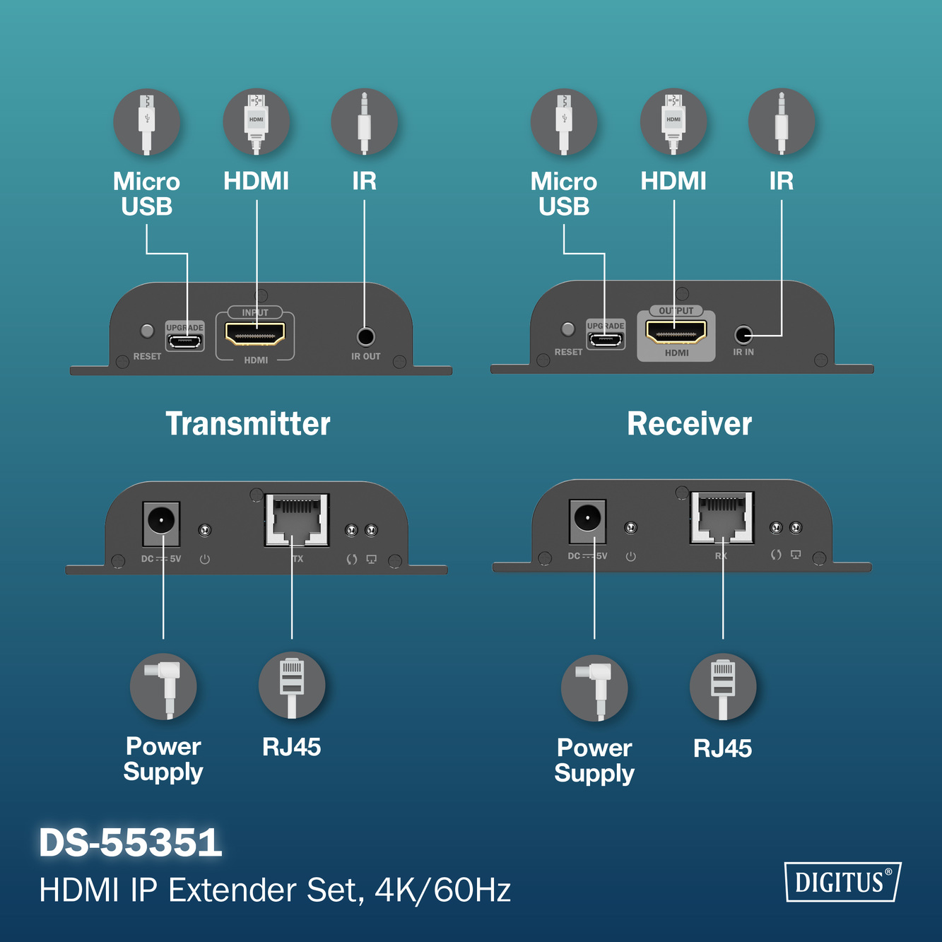 HDMI IP Extender Set, 4K/60Hz, 120/200 m