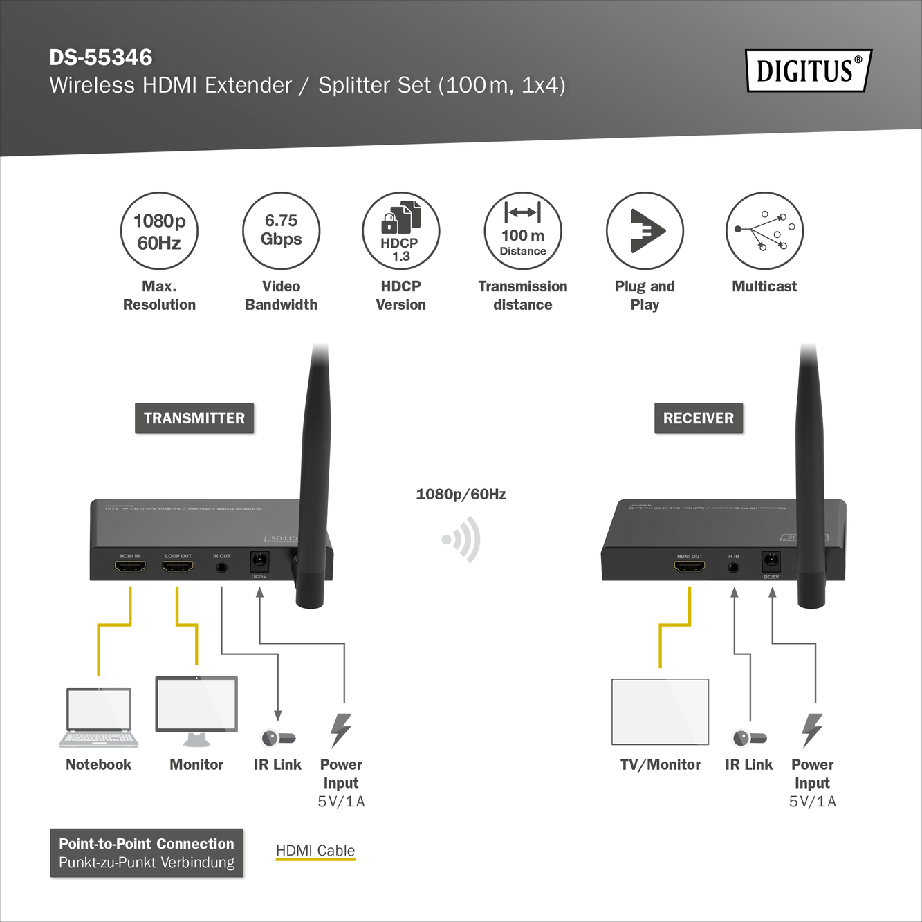 Wireless HDMI Extender / Splitter Set, 100m, 1x4