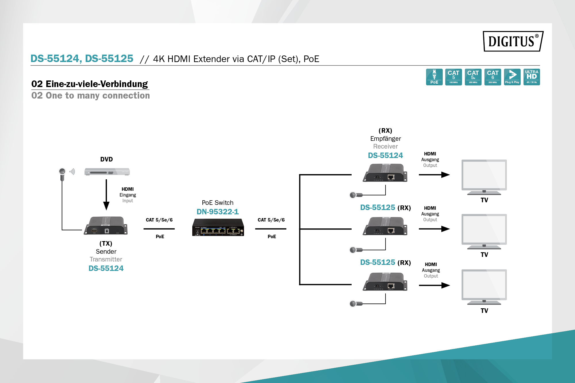 4K HDMI CAT/IP Extender, PoE, 120m