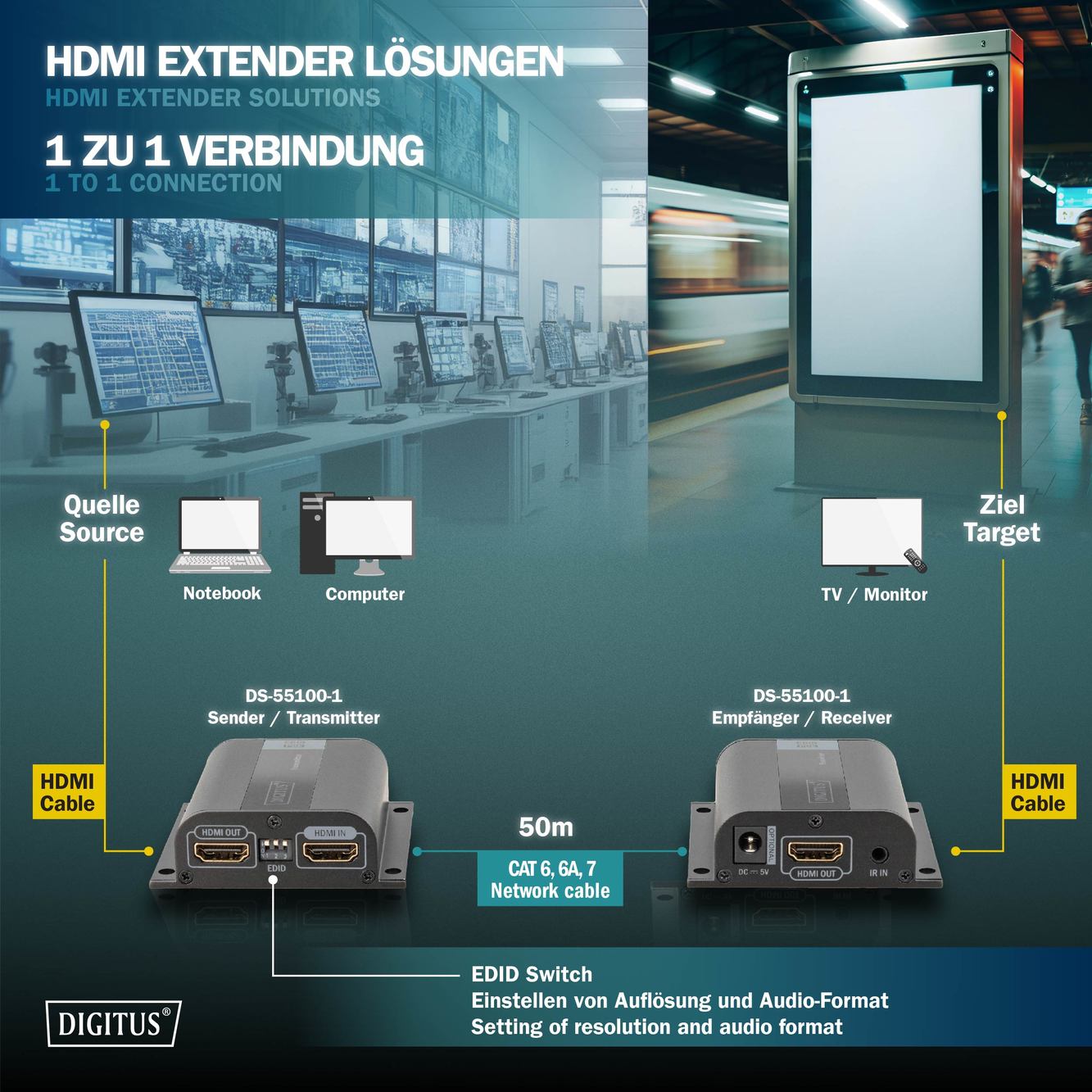 HDMI Extender Set, Full HD, 50m