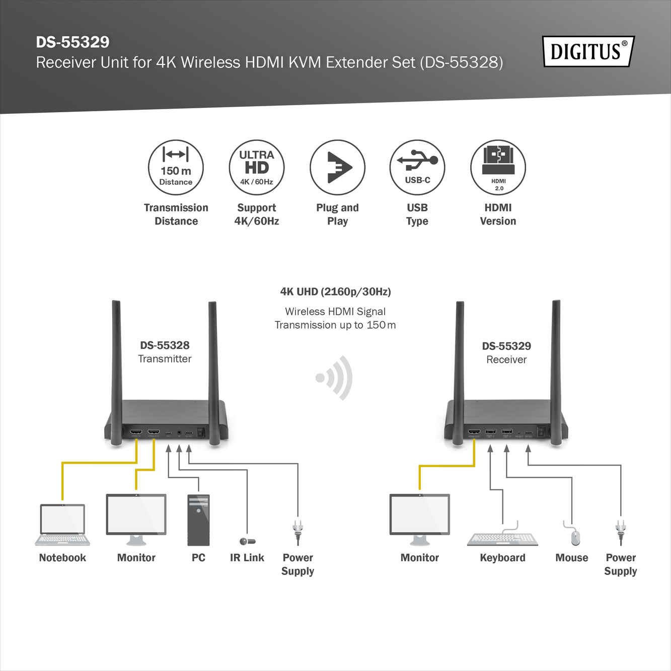 4K Wireless HDMI KVM Extender Set