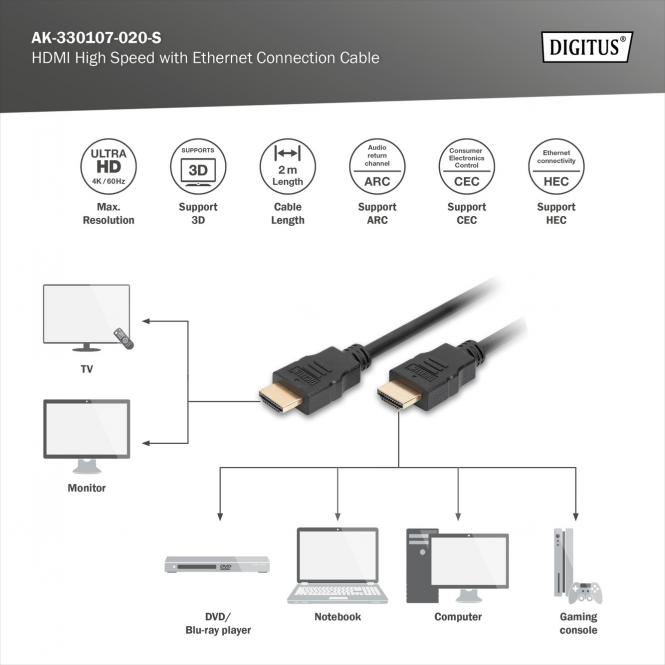 HDMI Kabel, 2m, 4K@60Hz