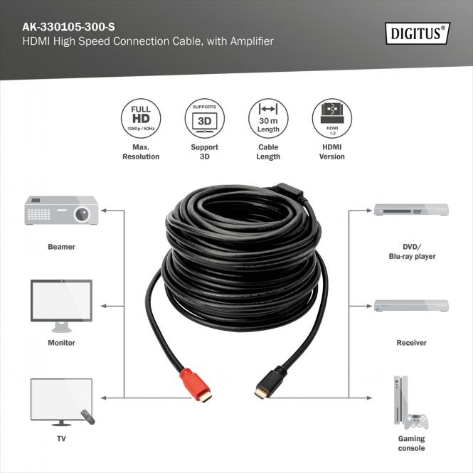 HDMI Kabel, 30m, Full HD, aktiv