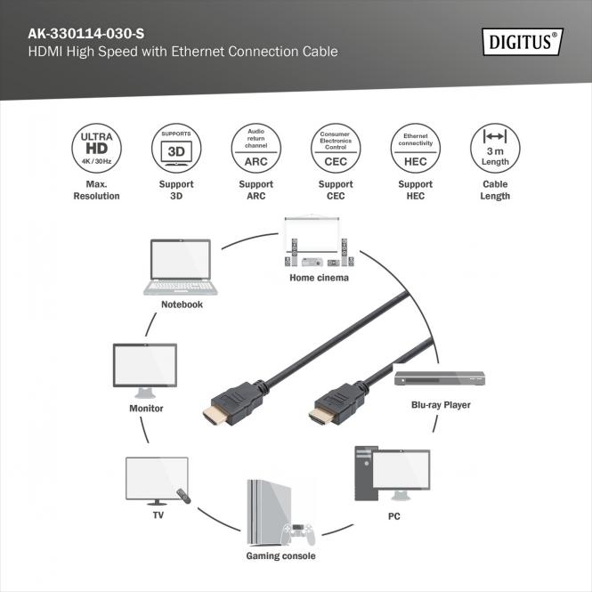 HDMI Kabel, 3m, 4K@30Hz