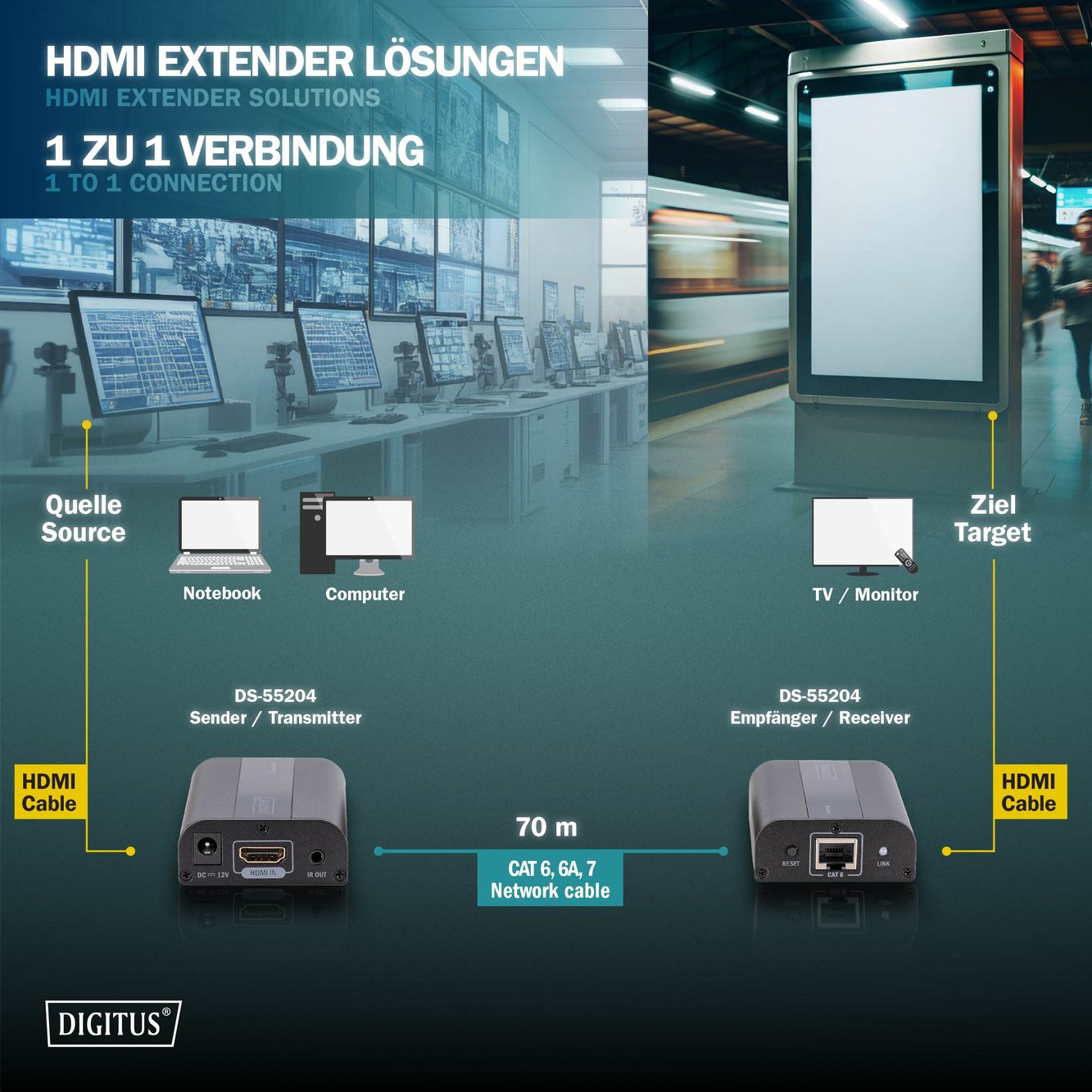 4K HDMI 2.0 Extender Set