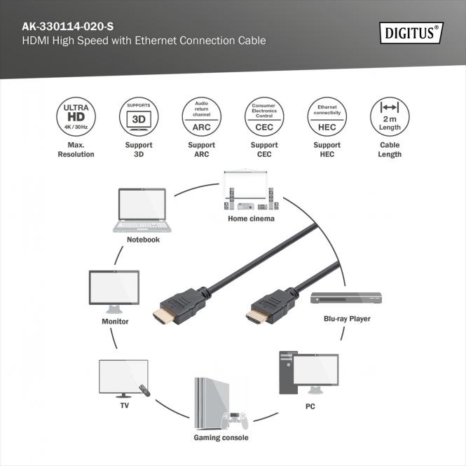 HDMI Kabel, 2m, 4K@30Hz