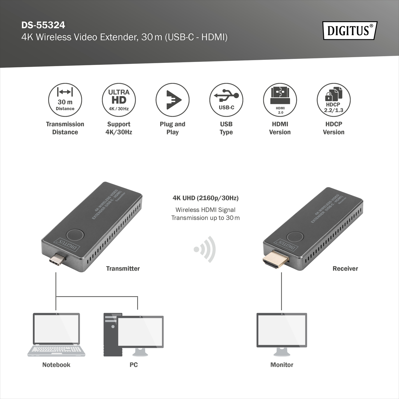 4K Wireless Video Extender Set, 30m, USB-C zu HDMI