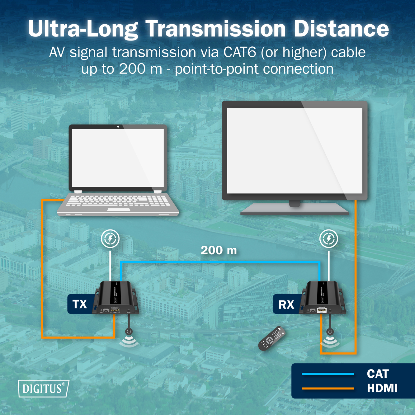 HDMI IP Extender Set, 4K/60Hz, 120/200 m