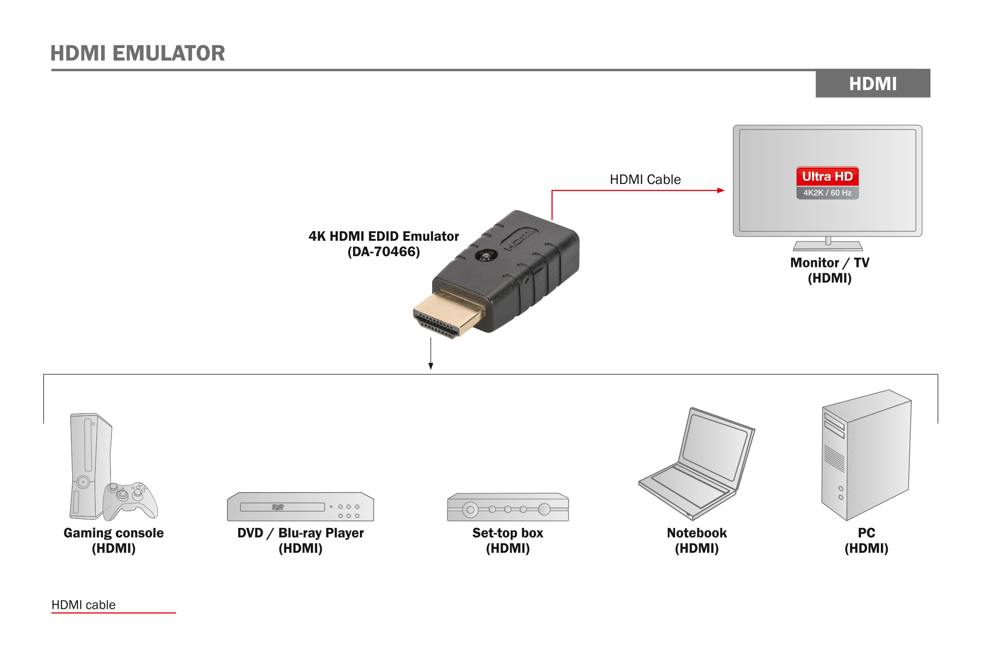 4K HDMI EDID Emulator, Schwarz