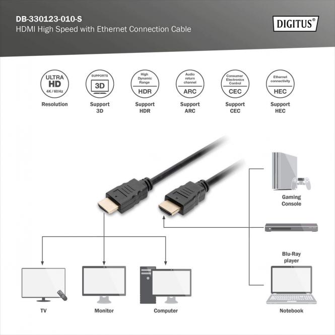 HDMI Kabel, 1m, 4K@60Hz