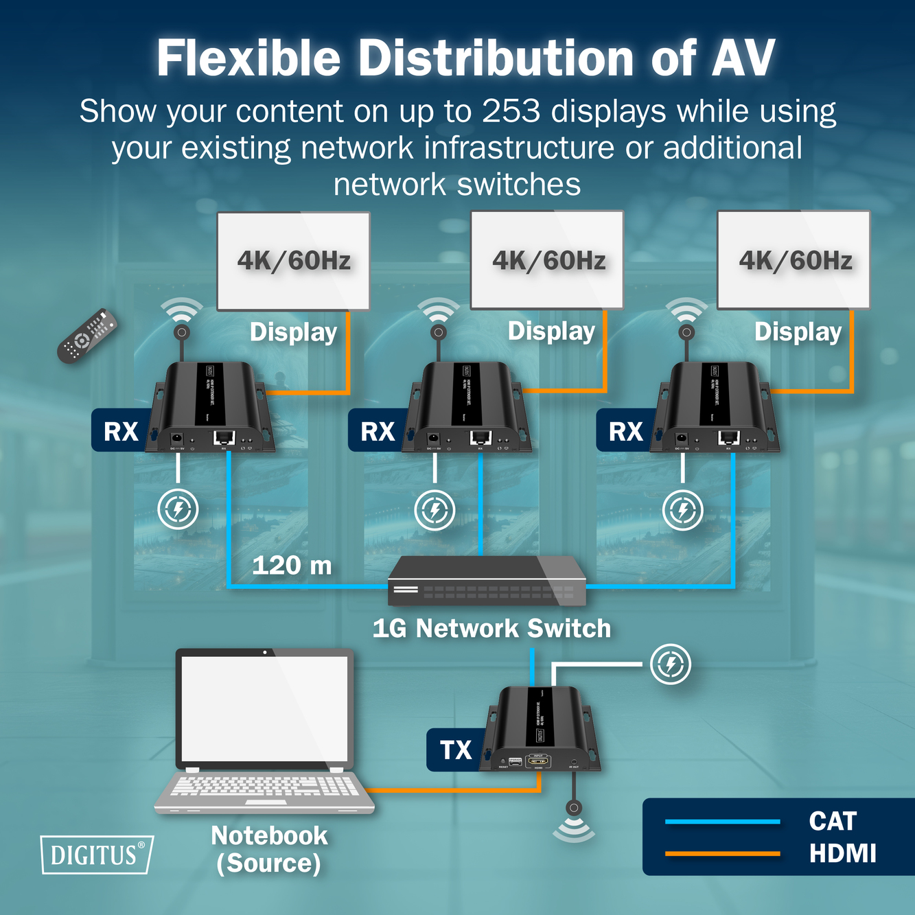HDMI IP Extender Set, 4K/60Hz, 120/200 m