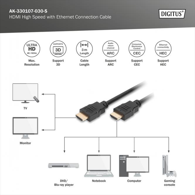 HDMI Kabel, 3m, 4K@60Hz