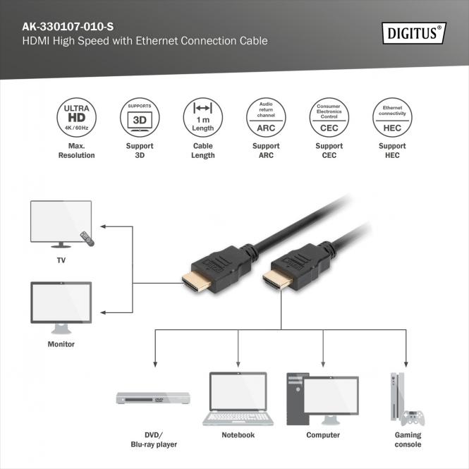 HDMI Kabel, 1m, 4K@60Hz