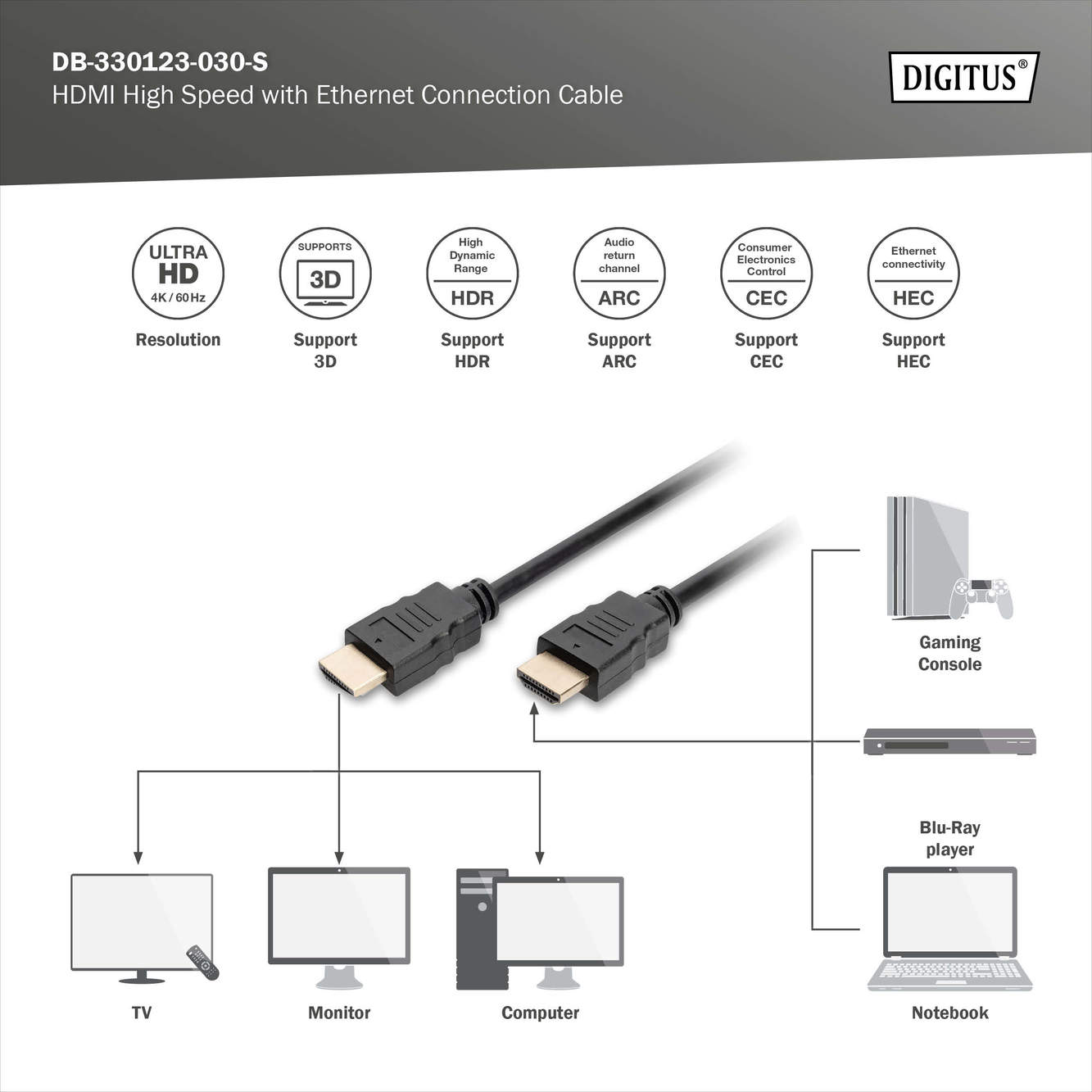 HDMI Kabel, 3m, 4K@60Hz