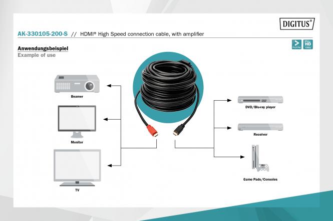 HDMI Kabel, 20m, Full HD, aktiv