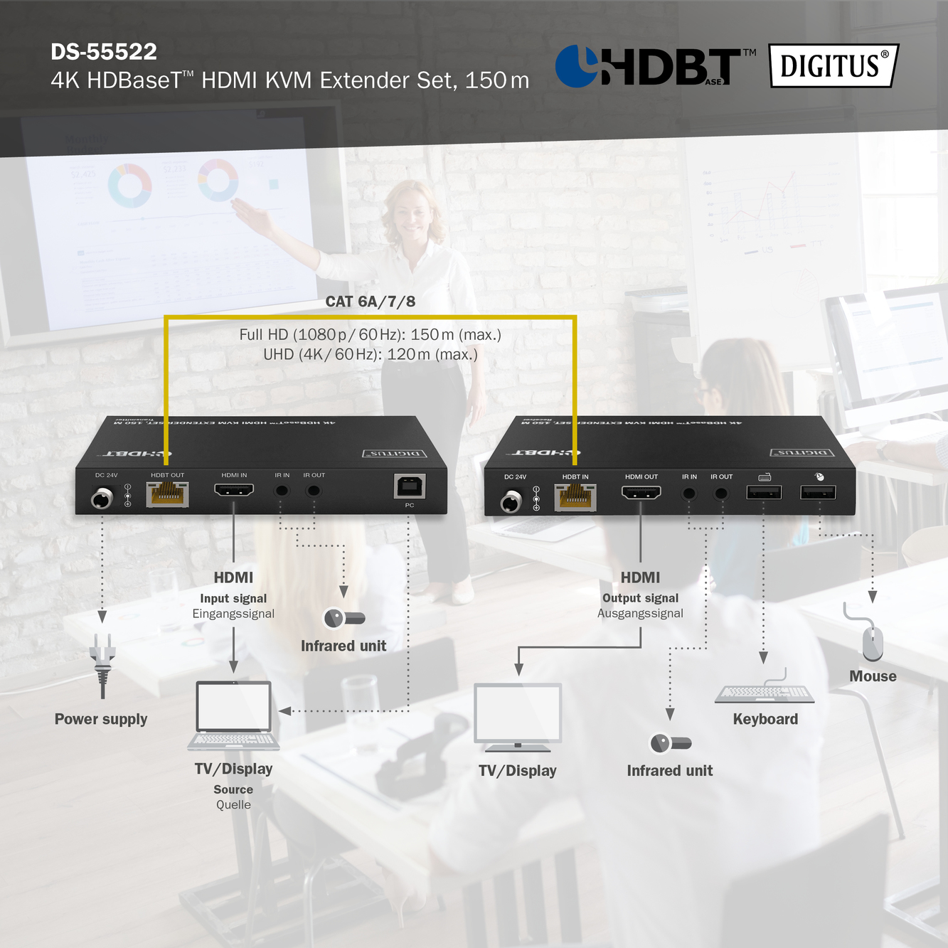 4K HDBaseT HDMI KVM Extender Set, 150m