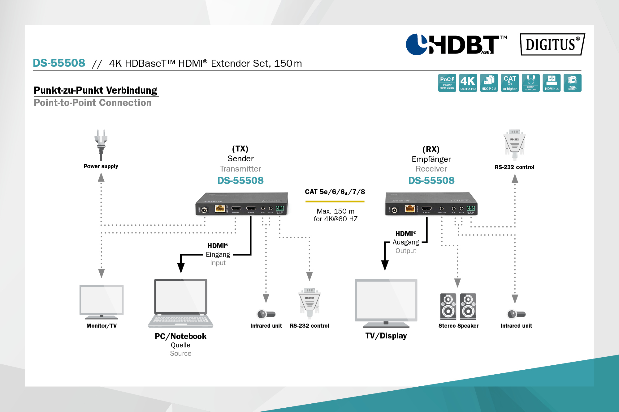 4K HDBaseT HDMI Extender Set, 150 m