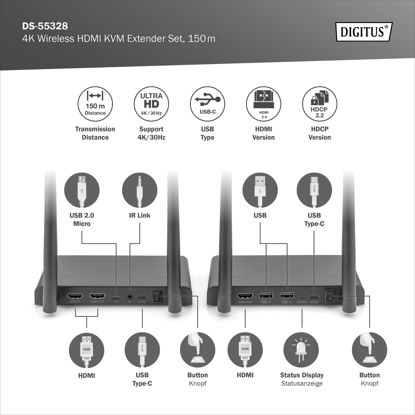 4K Wireless HDMI KVM Extender Set, 150 m