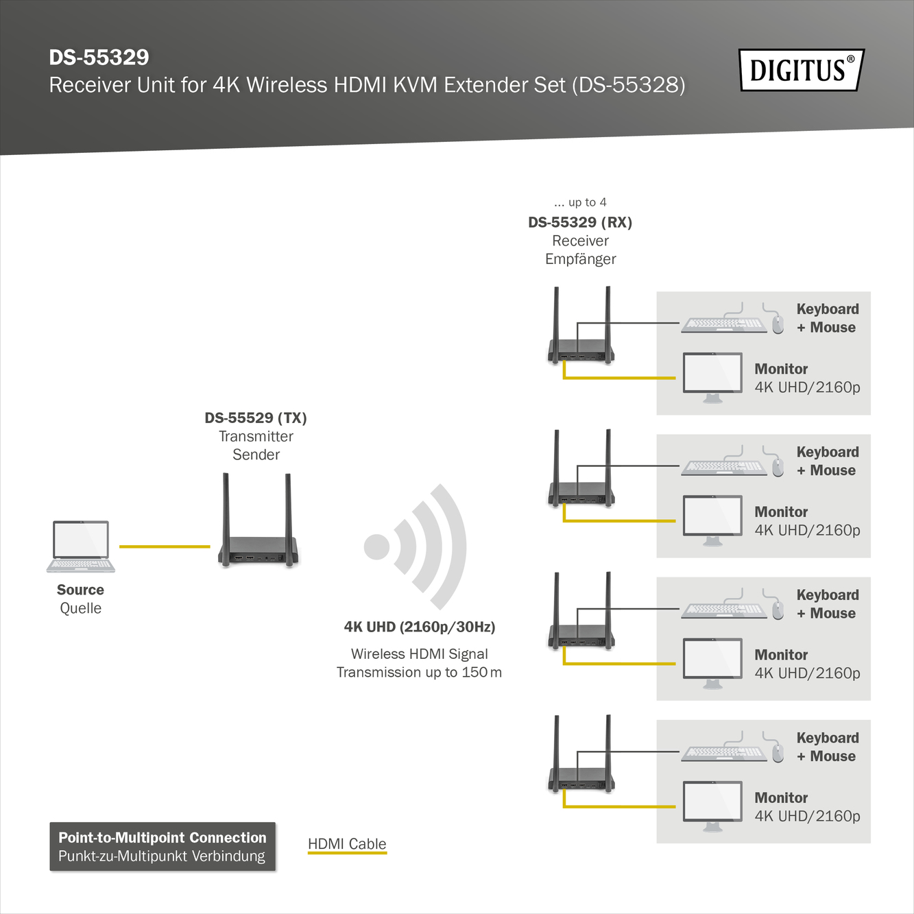4K Wireless HDMI KVM Extender Set