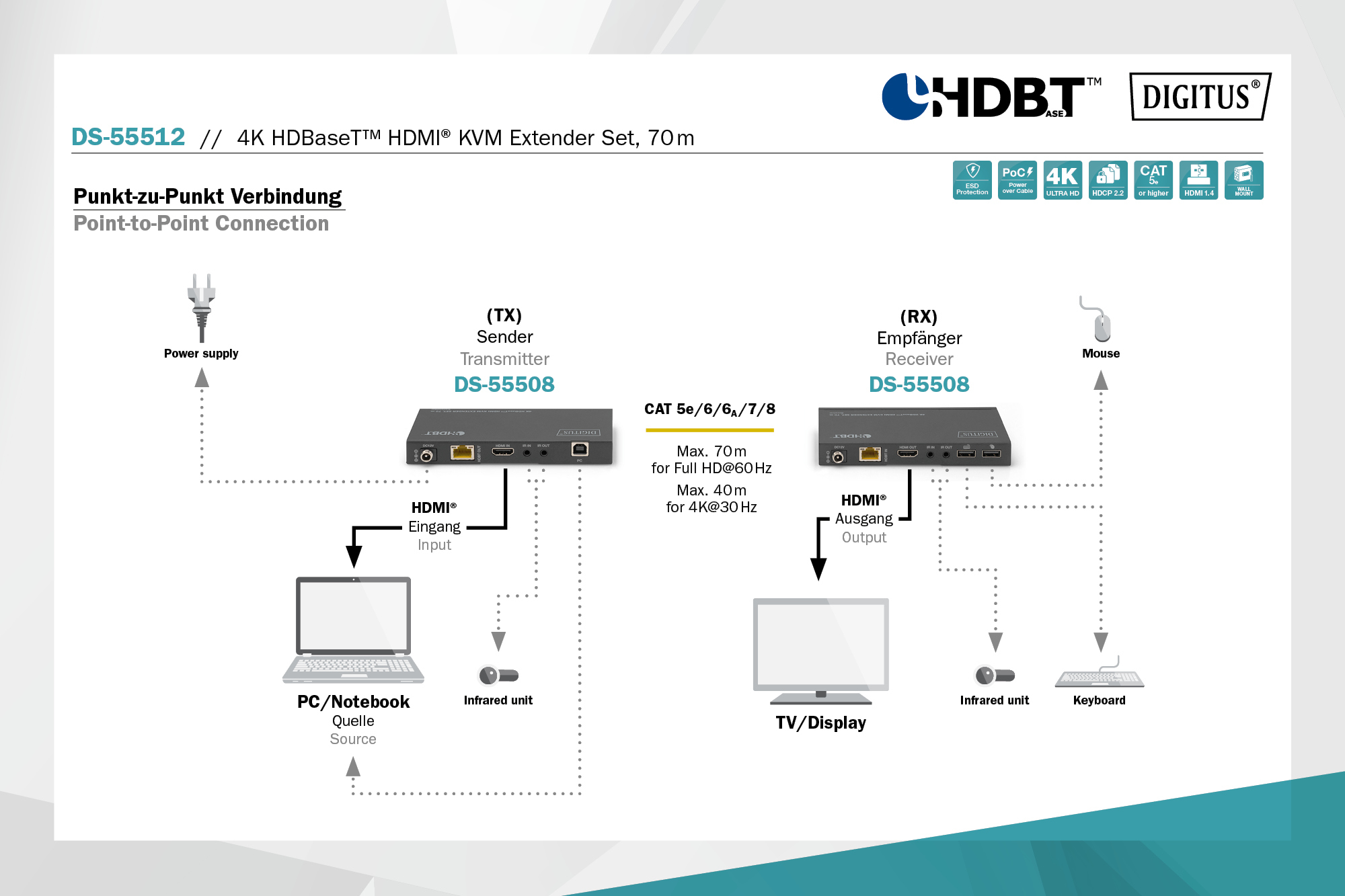 4K HDBaseT HDMI KVM Extender, 70m